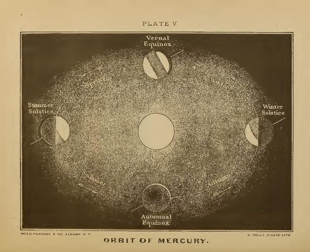 19th century book illustration showing the orbit of the Sun around the Earth